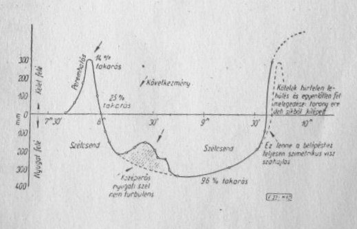Az adtorony kitrsei az 1961-es napfogyatkozs alkalmval